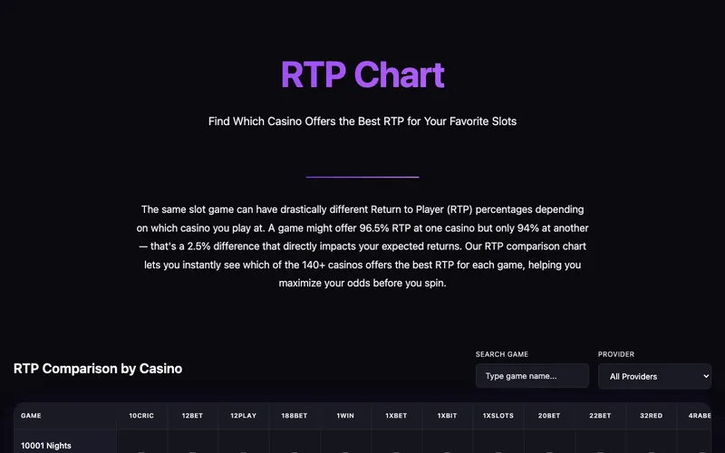 Threelz Casino promotions